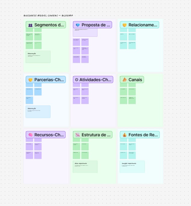 FigJam · Gamification explorations