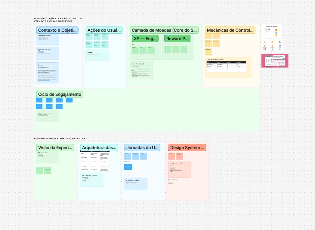 FigJam · App IA restructuring