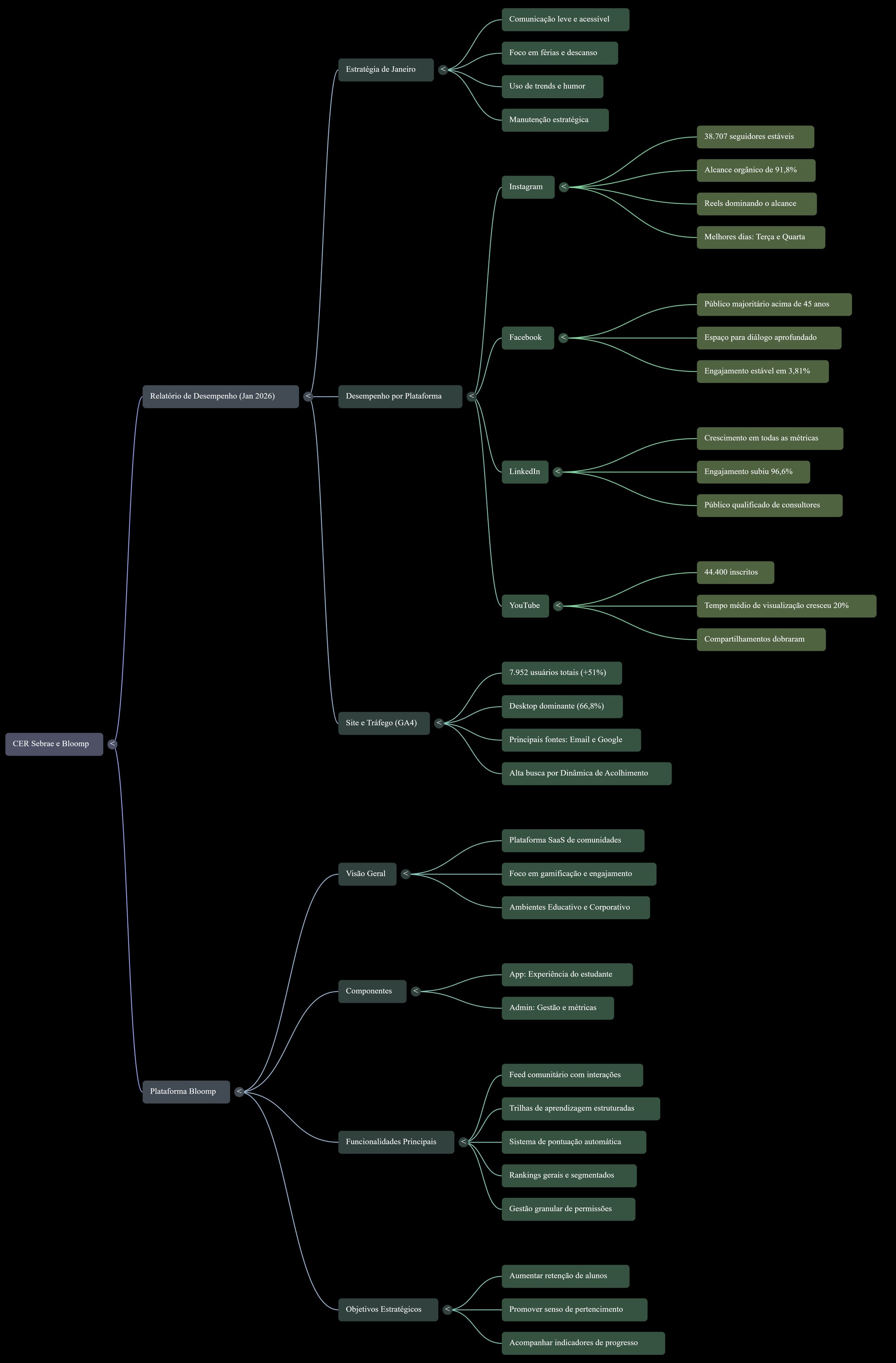 NotebookLM · Mind Map de pesquisa
