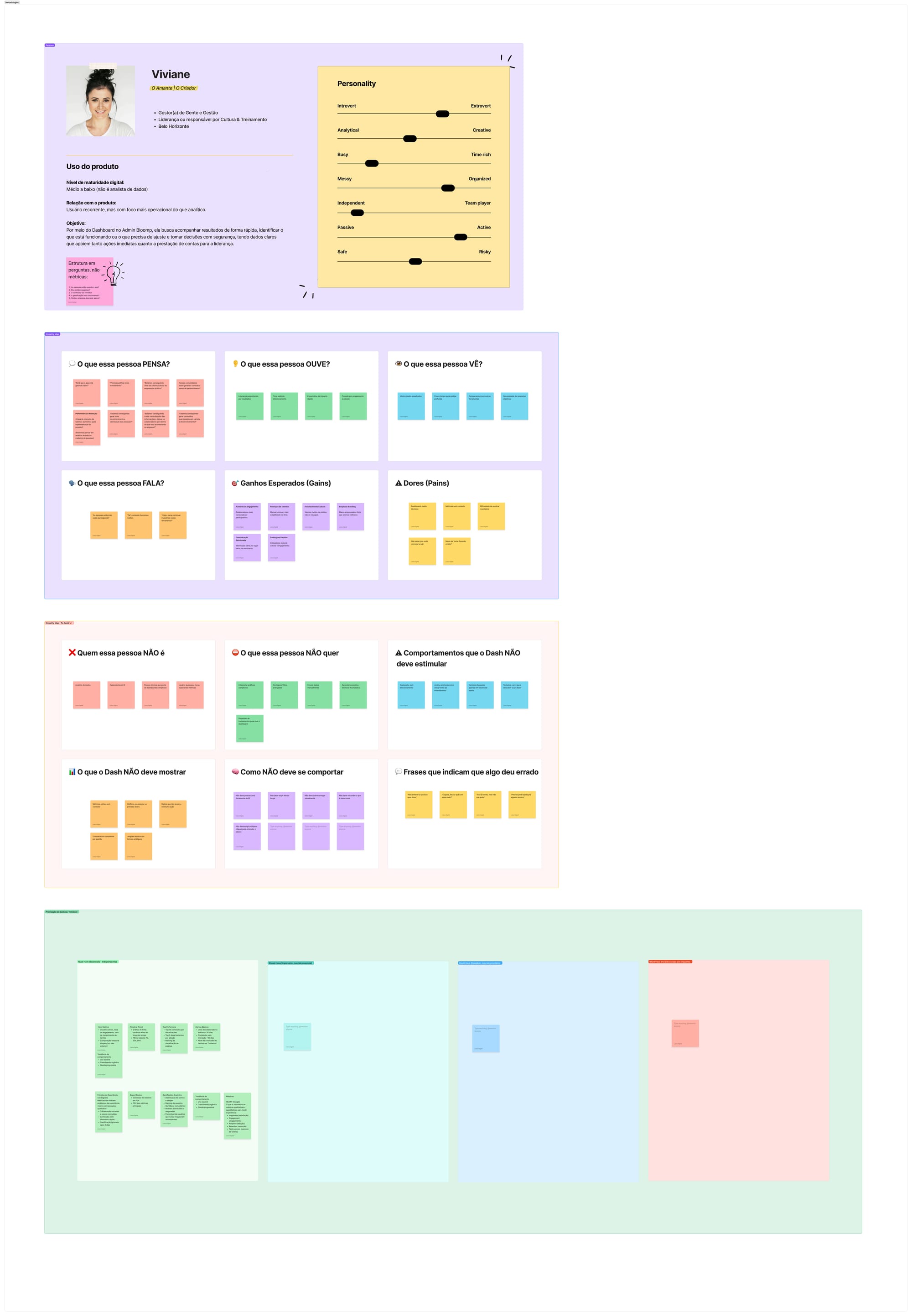 FigJam · White-Label Readiness Map