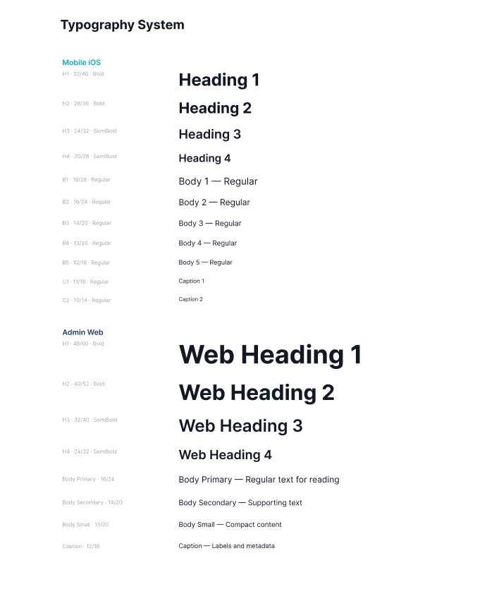 Tokens de tipografia do Design System Bloomp