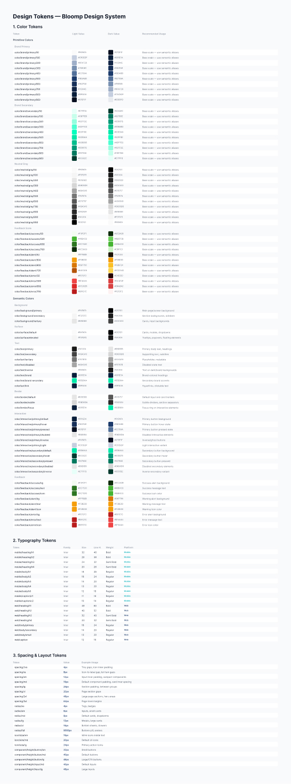 Local variables Figma — light, dark e tenant